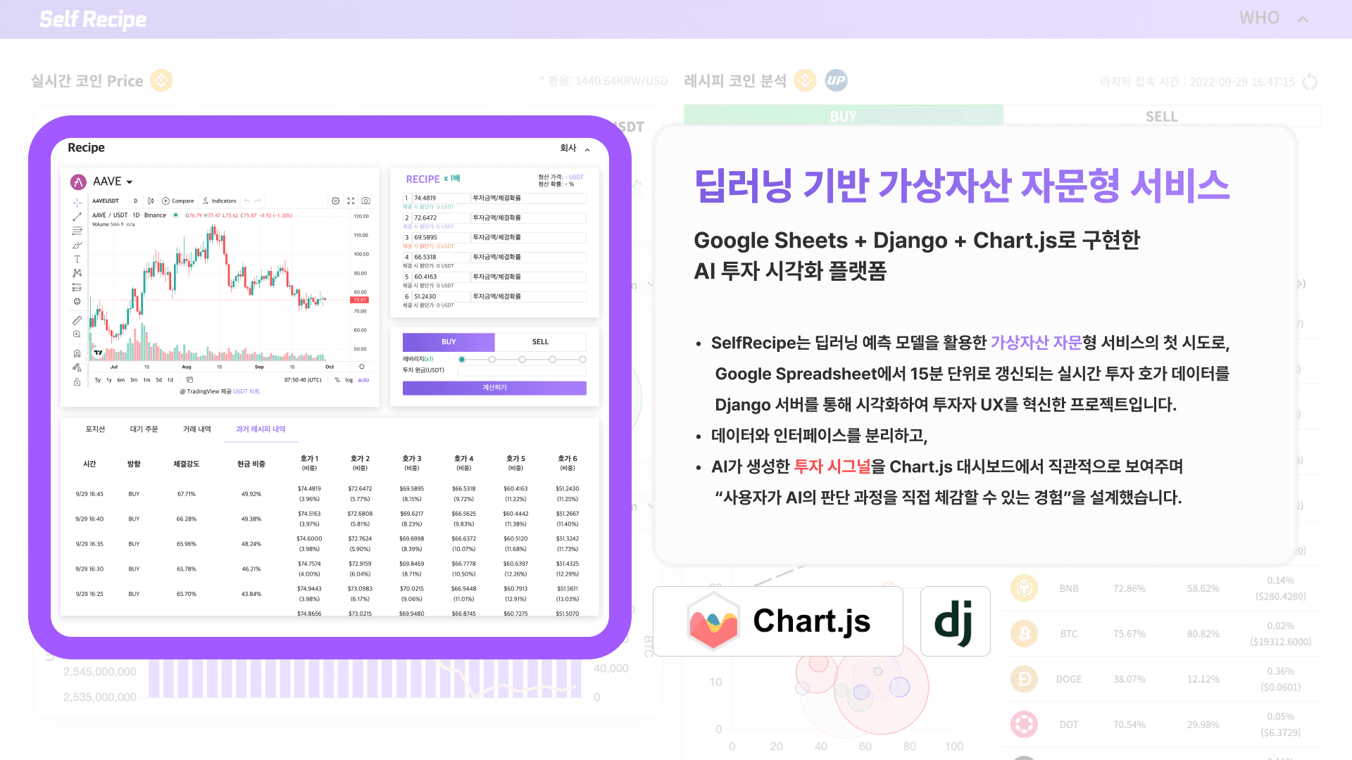 자문형 크립토 ‘Selfrecipe’ — 실시간 시각화와 리텐션
